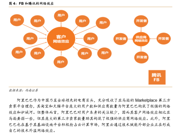 【强推小米集团(1810.HK)至买入评级的研报，目标价:30.3港元】从亚马逊飞轮看小米的护城河