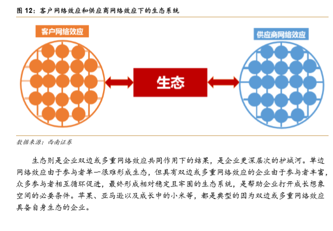 【强推小米集团(1810.HK)至买入评级的研报，目标价:30.3港元】从亚马逊飞轮看小米的护城河