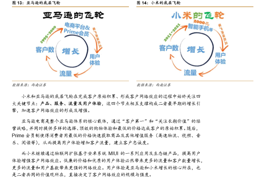 【强推小米集团(1810.HK)至买入评级的研报，目标价:30.3港元】从亚马逊飞轮看小米的护城河