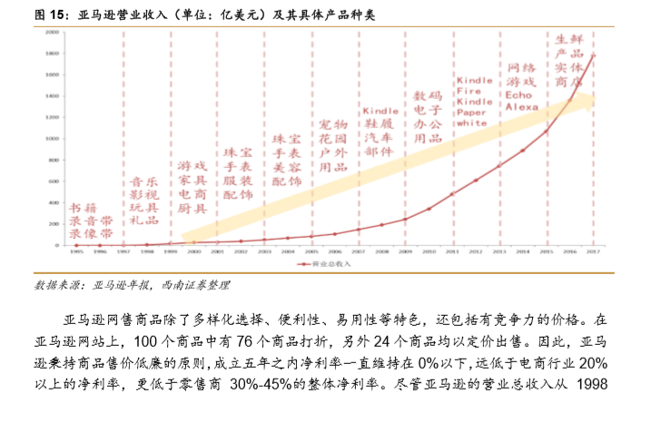 【强推小米集团(1810.HK)至买入评级的研报，目标价:30.3港元】从亚马逊飞轮看小米的护城河