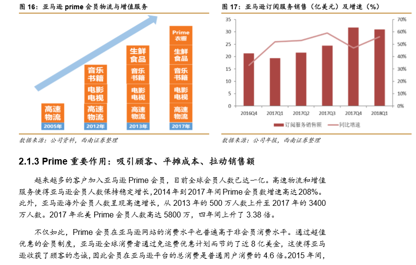 【强推小米集团(1810.HK)至买入评级的研报，目标价:30.3港元】从亚马逊飞轮看小米的护城河