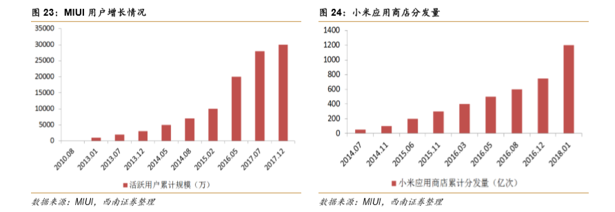 【强推小米集团(1810.HK)至买入评级的研报，目标价:30.3港元】从亚马逊飞轮看小米的护城河