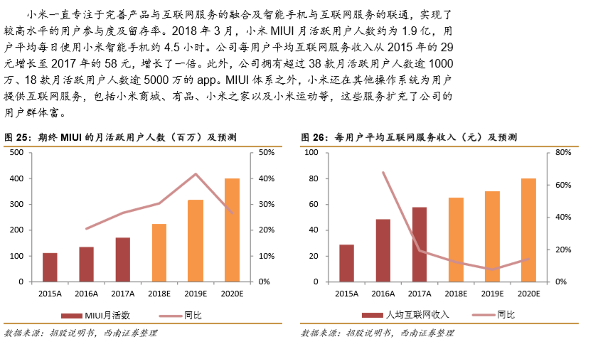 【强推小米集团(1810.HK)至买入评级的研报，目标价:30.3港元】从亚马逊飞轮看小米的护城河