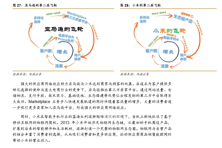 【强推小米集团(1810.HK)至买入评级的研报，目标价:30.3港元】从亚马逊飞轮看小米的护城河