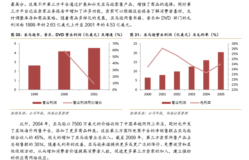 【强推小米集团(1810.HK)至买入评级的研报，目标价:30.3港元】从亚马逊飞轮看小米的护城河