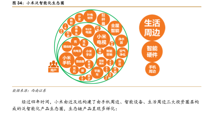 【强推小米集团(1810.HK)至买入评级的研报，目标价:30.3港元】从亚马逊飞轮看小米的护城河