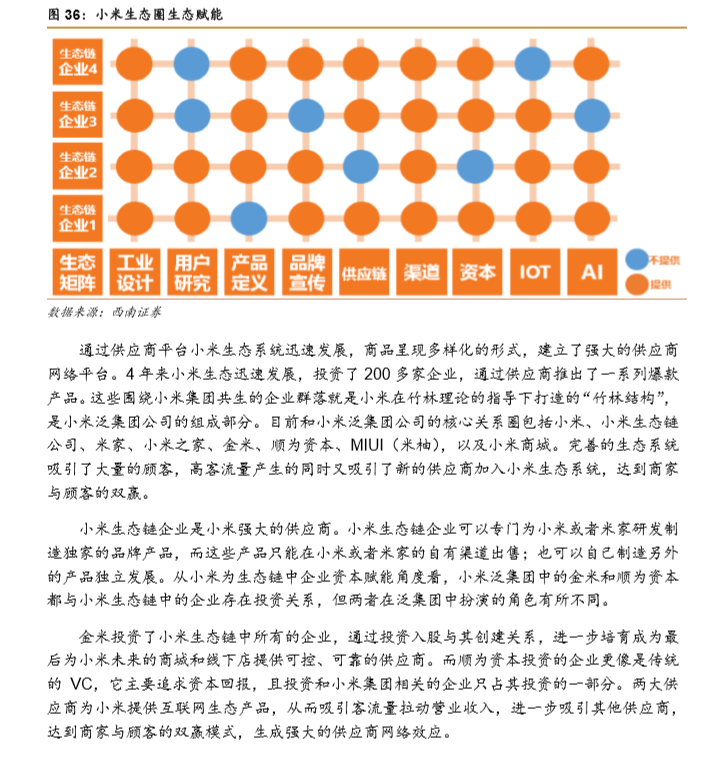 【强推小米集团(1810.HK)至买入评级的研报，目标价:30.3港元】从亚马逊飞轮看小米的护城河