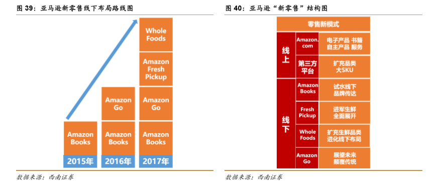 【强推小米集团(1810.HK)至买入评级的研报，目标价:30.3港元】从亚马逊飞轮看小米的护城河