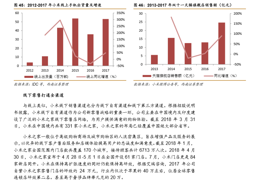 【强推小米集团(1810.HK)至买入评级的研报，目标价:30.3港元】从亚马逊飞轮看小米的护城河