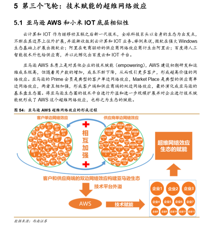 【强推小米集团(1810.HK)至买入评级的研报，目标价:30.3港元】从亚马逊飞轮看小米的护城河