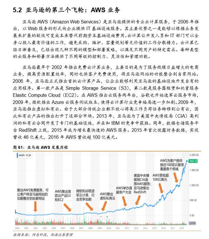 【强推小米集团(1810.HK)至买入评级的研报，目标价:30.3港元】从亚马逊飞轮看小米的护城河