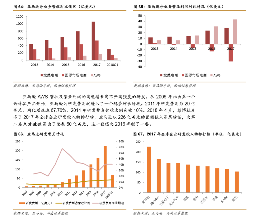 【强推小米集团(1810.HK)至买入评级的研报，目标价:30.3港元】从亚马逊飞轮看小米的护城河