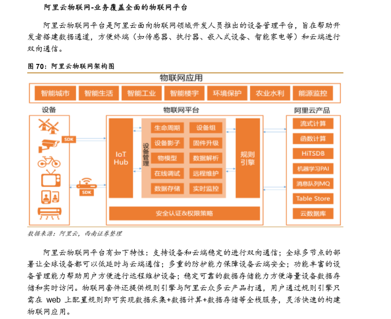 【强推小米集团(1810.HK)至买入评级的研报，目标价:30.3港元】从亚马逊飞轮看小米的护城河