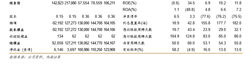 【强推小米集团(1810.HK)至买入评级的研报，目标价:30.3港元】从亚马逊飞轮看小米的护城河