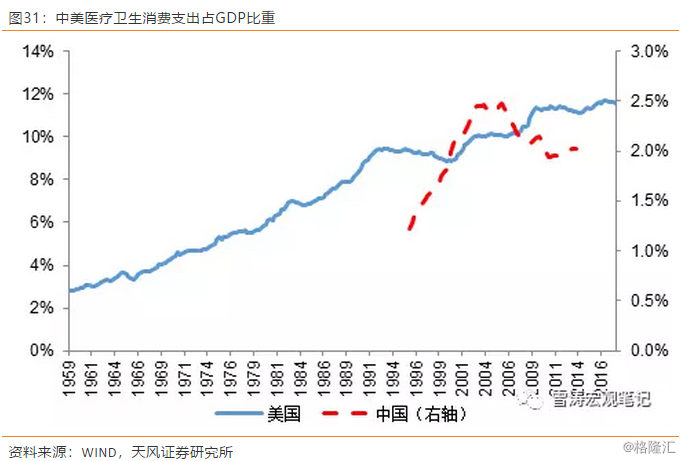 人口健康十三五规划_十三五规划图片(3)