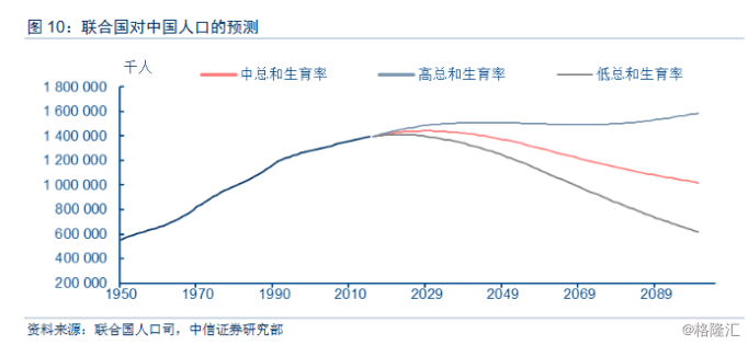 中国人口估计_中国人口