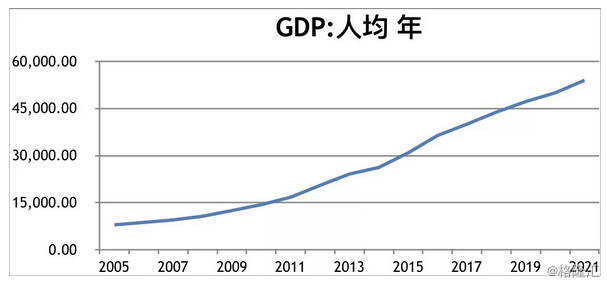 中国要成为全球第一gdp大国_中国成为全球第一(2)