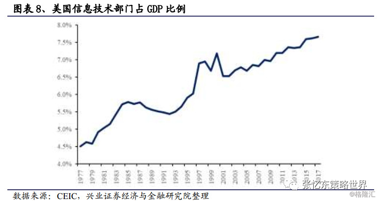 次贷占gdp多少_正本清源看保险(2)