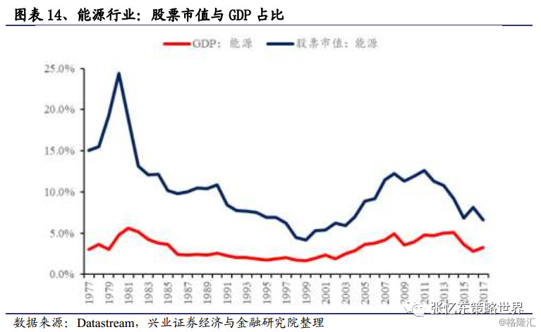 行业gdp占比_如何看待文化产业的GDP