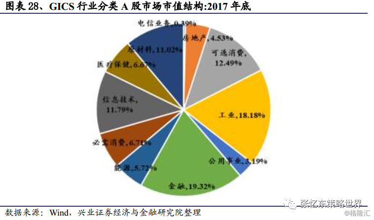 美国科技产业gdp占比_从长期来看,大的科技产业周期已经来临,科技行业GDP占比有望持续提升,带动整个板(3)