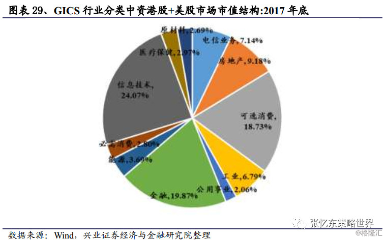 美国互联网行业占比gdp_世界互联网大会召开 中国IT人才紧俏 互联网企业竞相争夺(3)