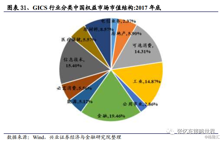 GDP变化R_中国40年gdp变化图(3)