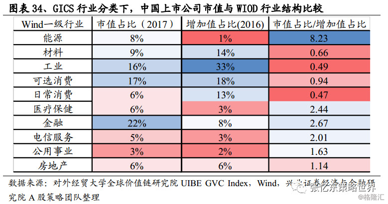 美国股市市值对比gdp_2020年美国gdp变化 2020年中国gdp变化图 3(3)