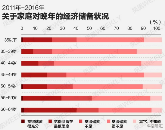 中国人口白皮书_中国人梦想白皮书 发布 公关 的 价值 在于沟(3)