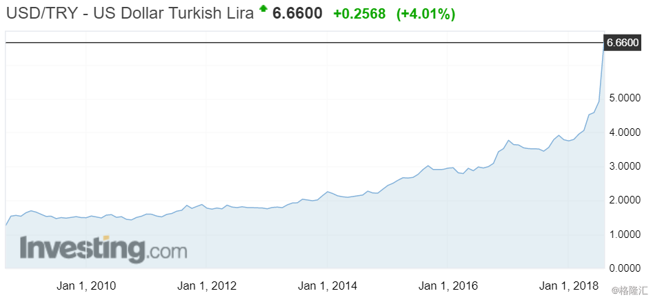 土耳其 gdp_前有经济制裁,后有债台高筑,土耳其经济危机 抄底房产好时机吗