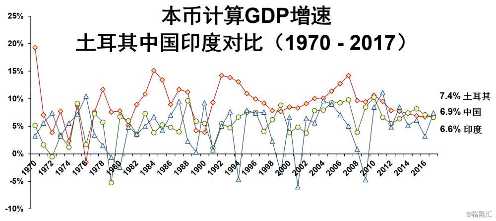 土耳其 gdp_前有经济制裁,后有债台高筑,土耳其经济危机 抄底房产好时机吗