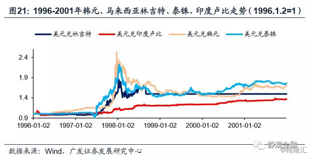 广州金融占gdp多少_中国互联网金融市场规模占GDP近20