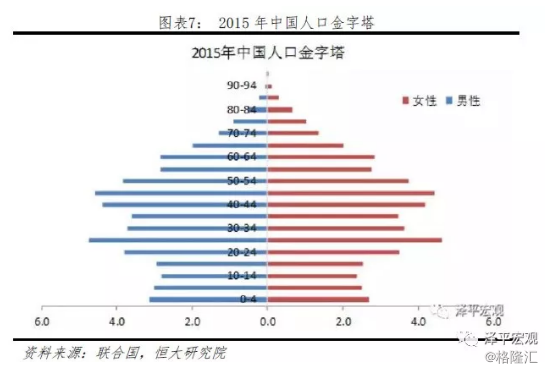 统计局 出生人口_...7年,我国每年人口出生数数据来源|我国统计局 制图|杠杆游(3)