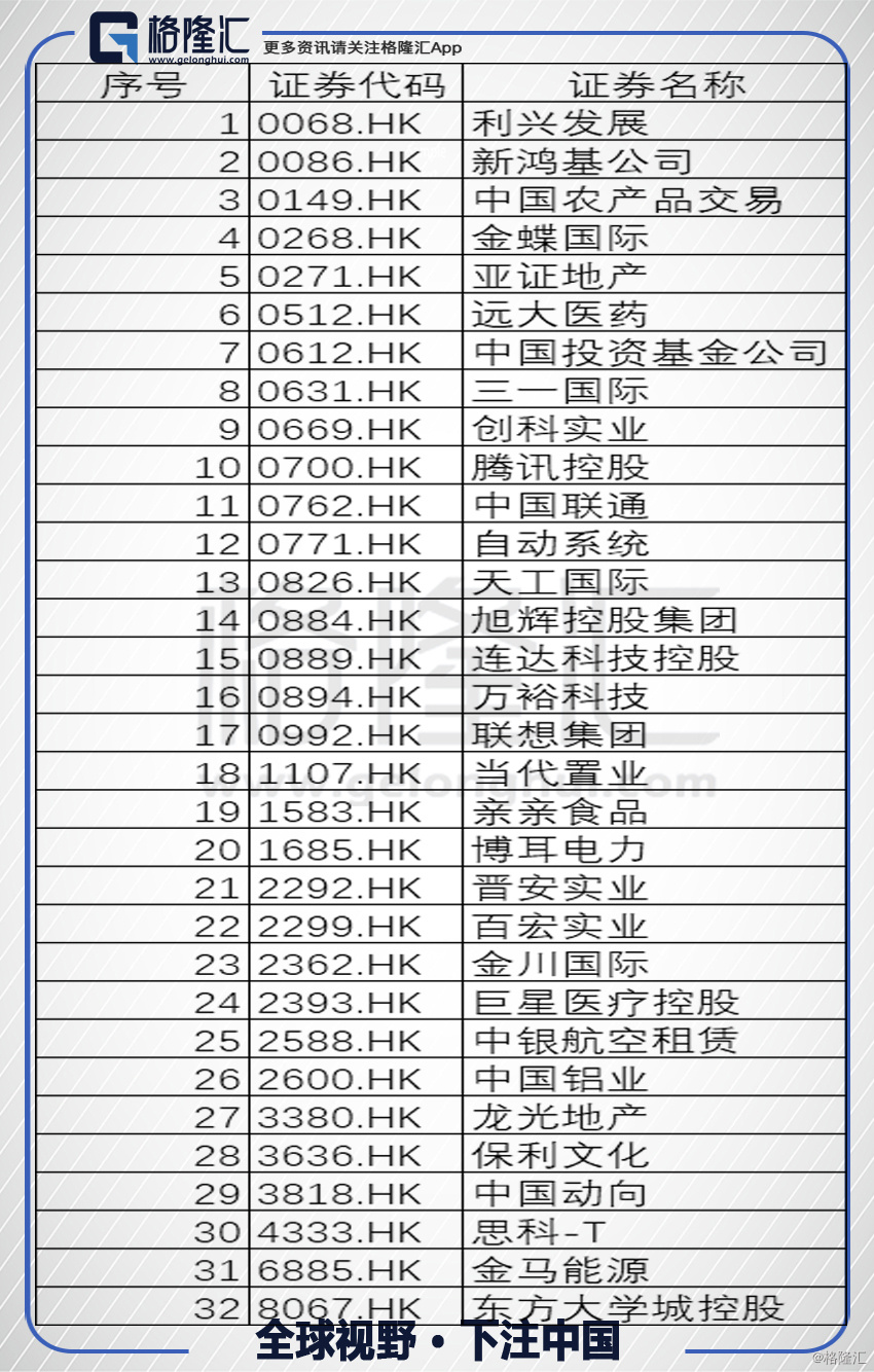 附:明日( 月 日)即將公佈業績的上市公司