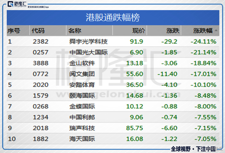 数据看市港股公告8月15日