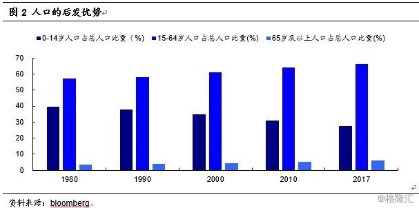 80后所占人口比例_各区80岁以上高龄老人占区老年总人口比例图如下:-武汉出炉(2)