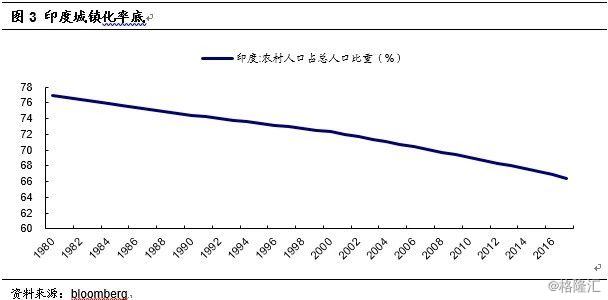 农村人口占比_以文明的尺度回溯改革开放四十年