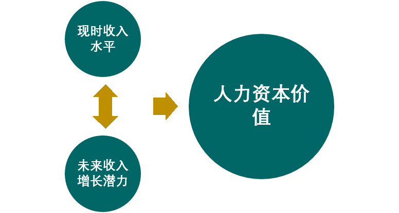 收入证明_12590收入(2)