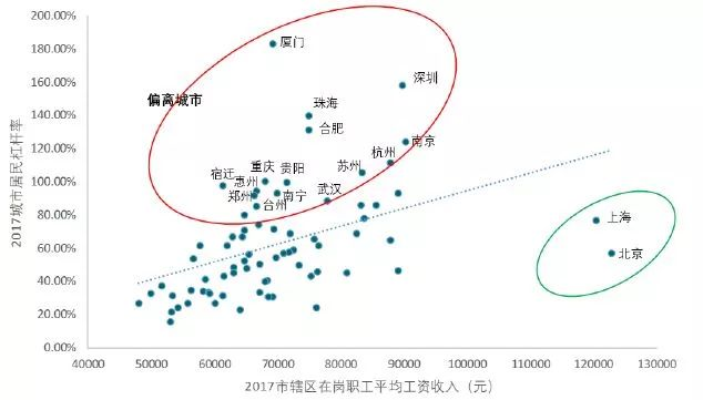 城市人口平均收入_天津人收入节节高