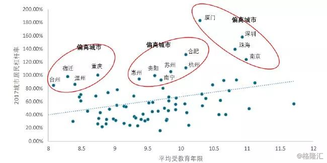 中国人口受教育比例_...主要劳动人口中受过高等教育的比例已达到12.5%.-图片报(2)