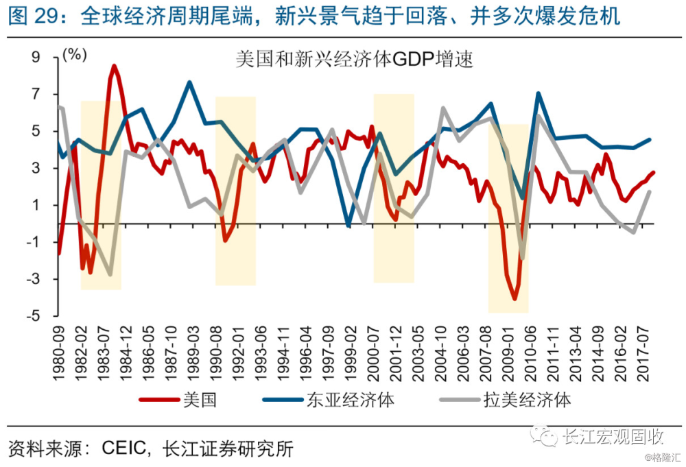 经济危机周期_10年一轮回的经济危机周期-李嘉诚再卖广东3800亩土地 上海新房均...(3)