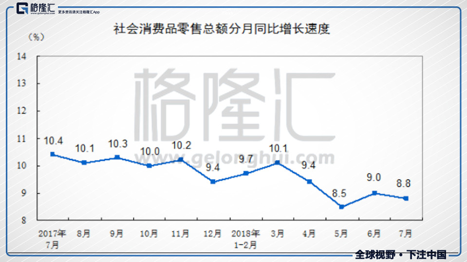 2018经济数据公布间_2018年北京经济数据发布(2)