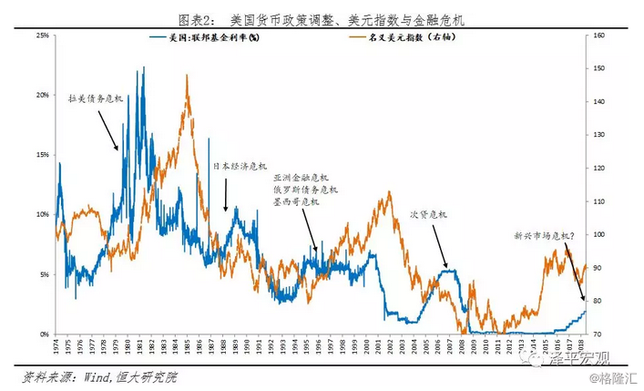 2018 美国经济危机_...年一轮回的金融危机,2018年被引爆 我们该如何面对(2)