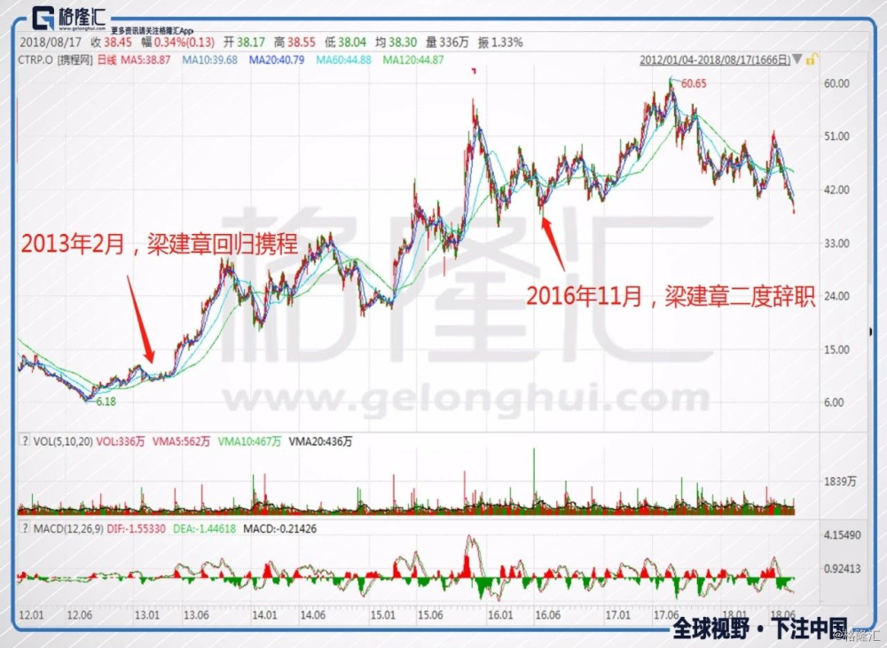 梁建章人口博客_梁建章 人口与创新(2)