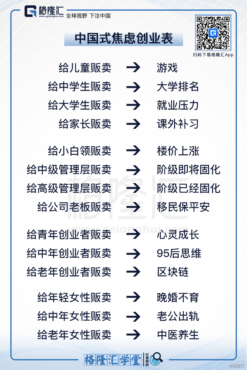 中国式焦虑创业表.png
