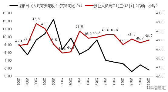 历年中国人口统计年鉴_婴儿潮 支撑了中国住房 刚需(3)