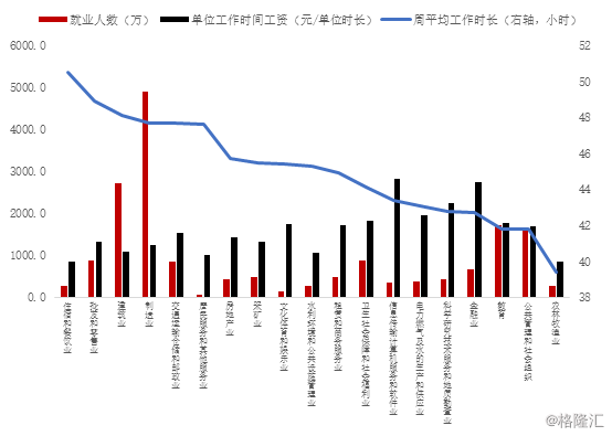 中国人口和就业统计_中国人口和就业统计年鉴 2007(2)