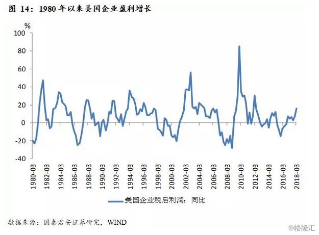 2019年美国经济复苏_美国经济复苏充满了挑战,中国能否超越(2)