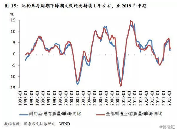 2019全球经济复苏_2019中国宏观经济面临六大问题