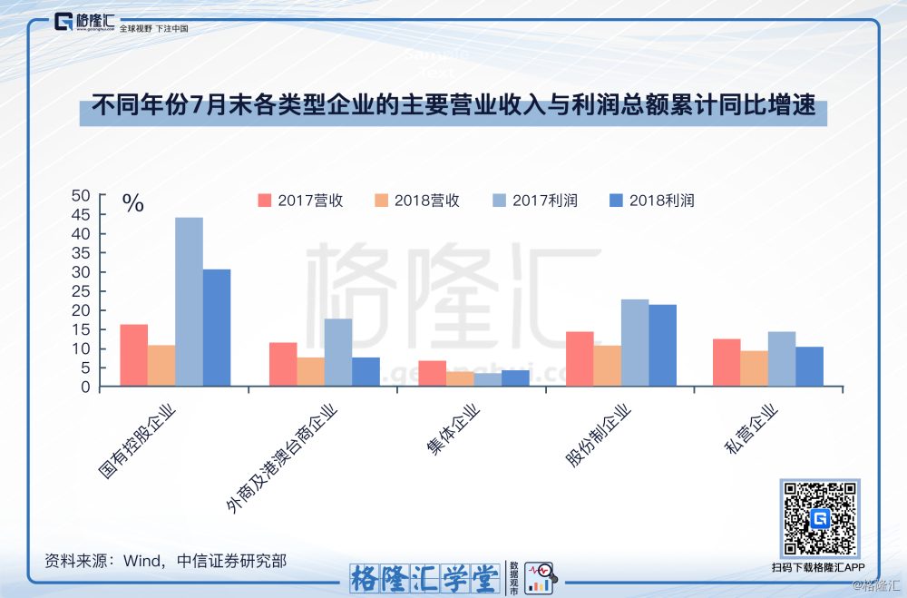 企业的营业收入和城市的gdp_企业营业执照(3)