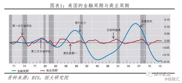 经济危机周期_10年一轮回的经济危机周期-李嘉诚再卖广东3800亩土地 上海新房均...(2)